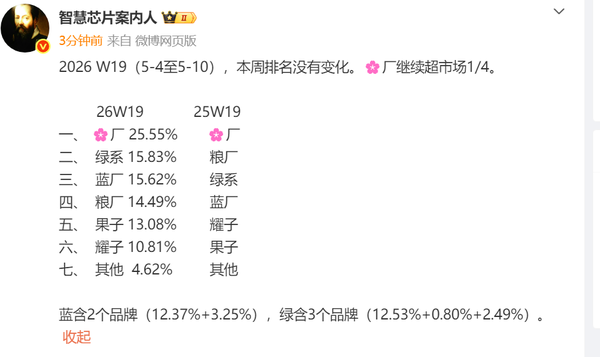 相关信息