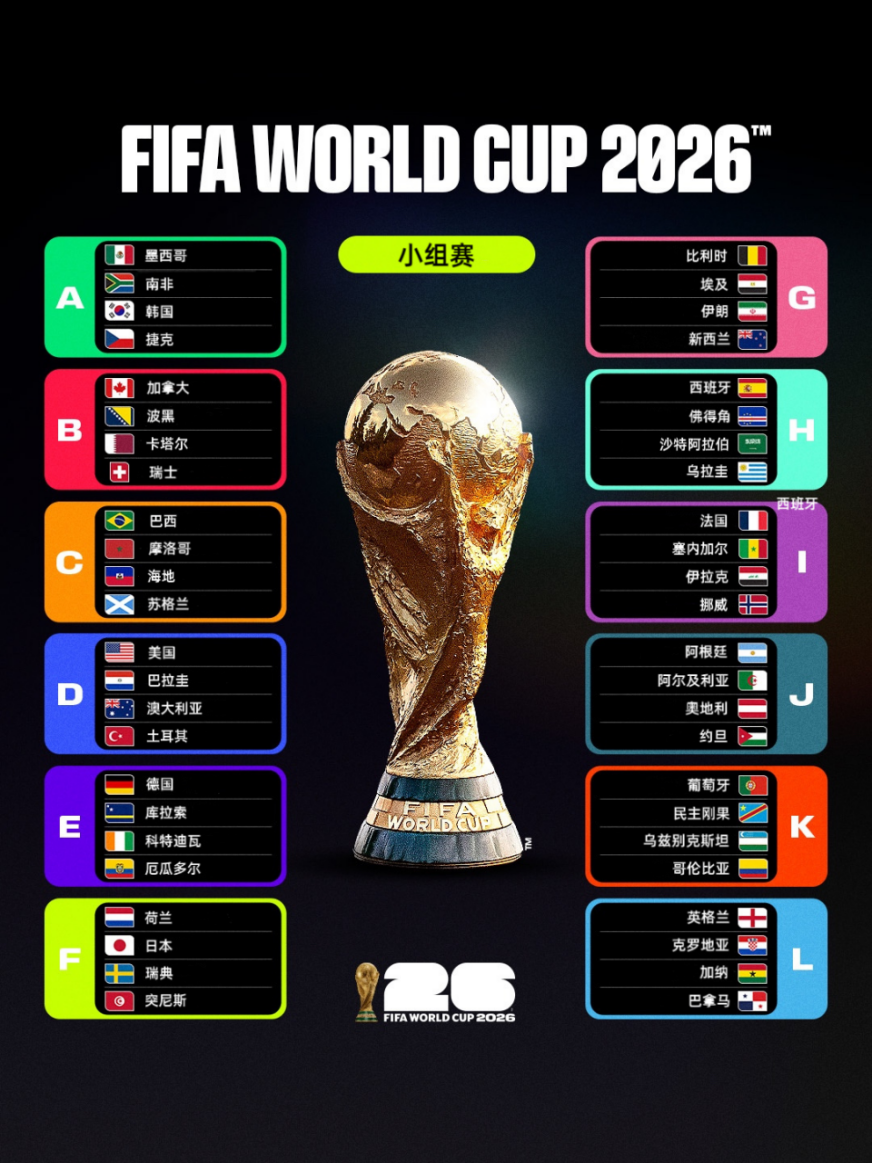 世界杯分组抽签结果 图/FIFA世界杯微博