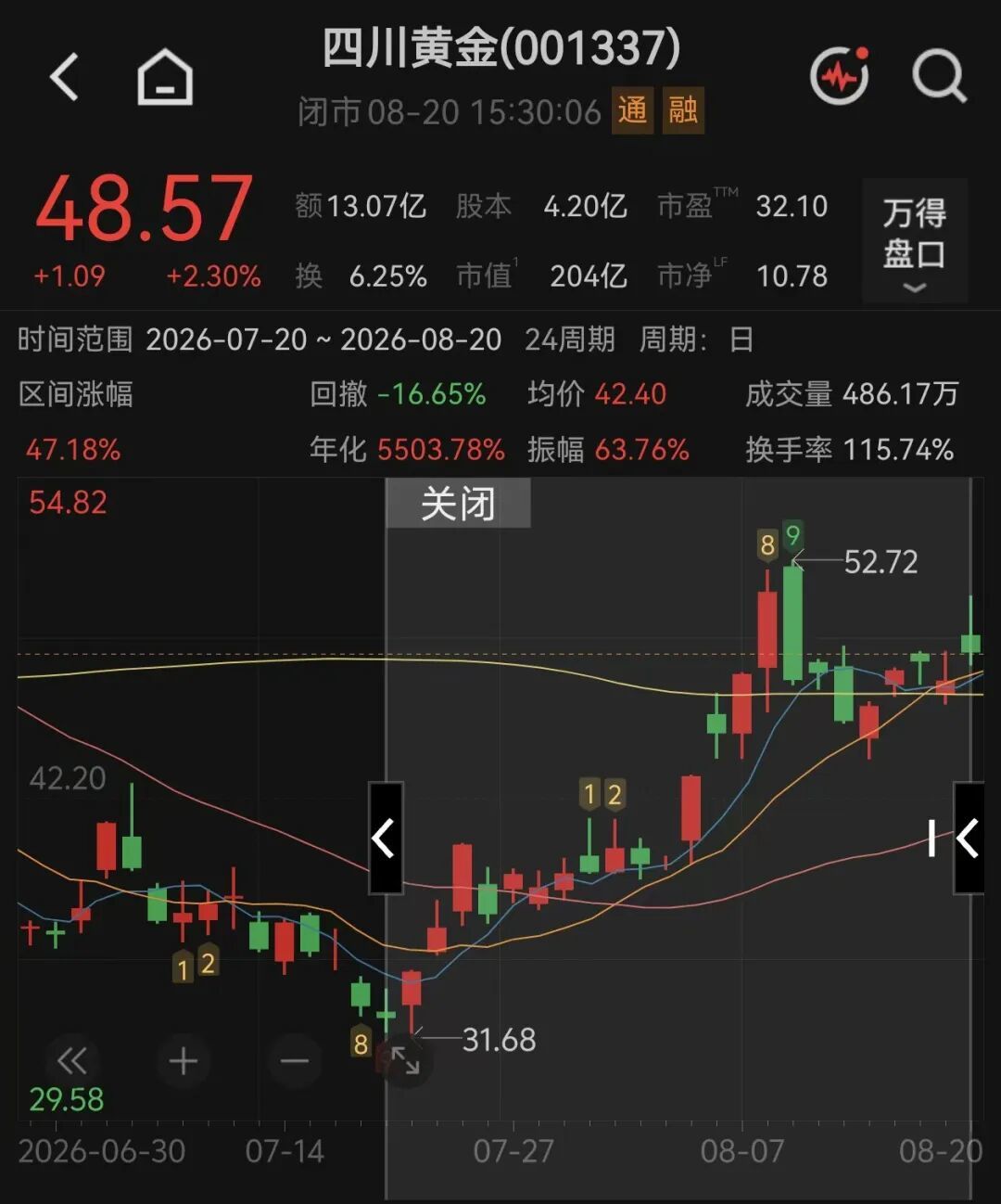 （行情图片来自Wind）