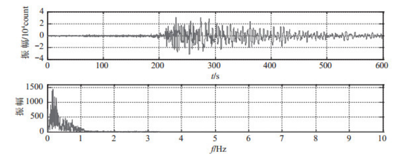 2013年11月23日吉林前郭M5.7地震波形频谱特征