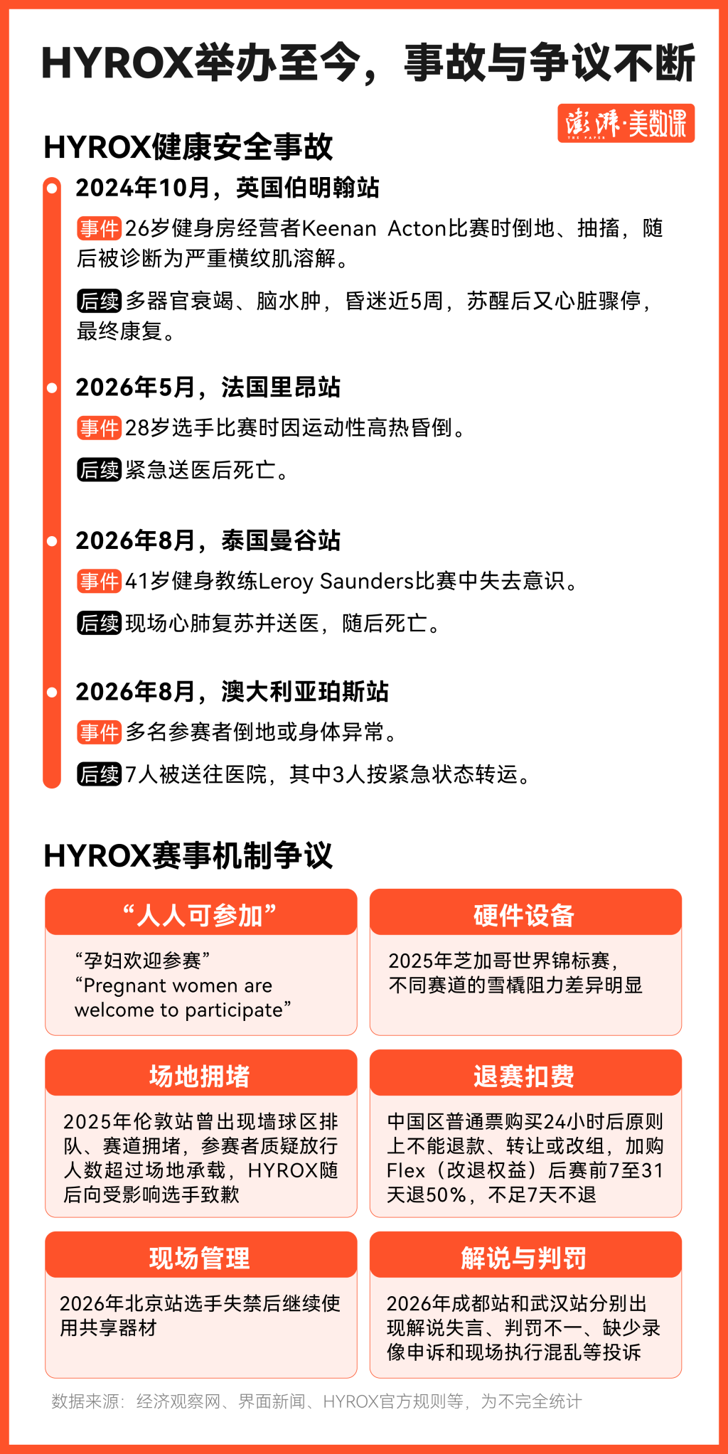 陷入争议的Hyrox离“人人可参加”还有多远(图2)