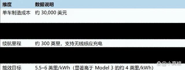 特斯拉Cybercab发布会前夜，Waymo发出未点名的檄文-有驾