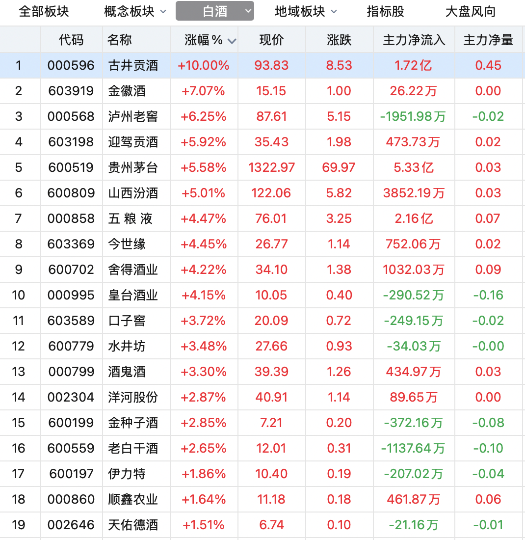 数据来源：同花顺