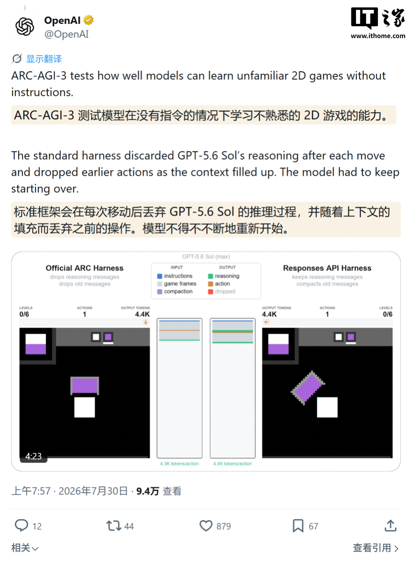 OpenAI两项改进让GPT-5.6 Sol在AI基准ARC-AGI-3上提分188%