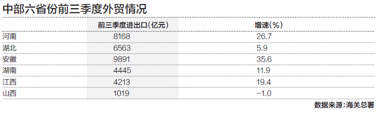 中部六省22万亿GDP背后:鄂皖拼科创,五省开赚“外贸钱”