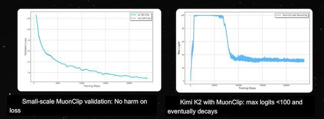 唯一登台的中国大模型创始人,杨植麟美国GTC首秀,公开Kimi技术路线图