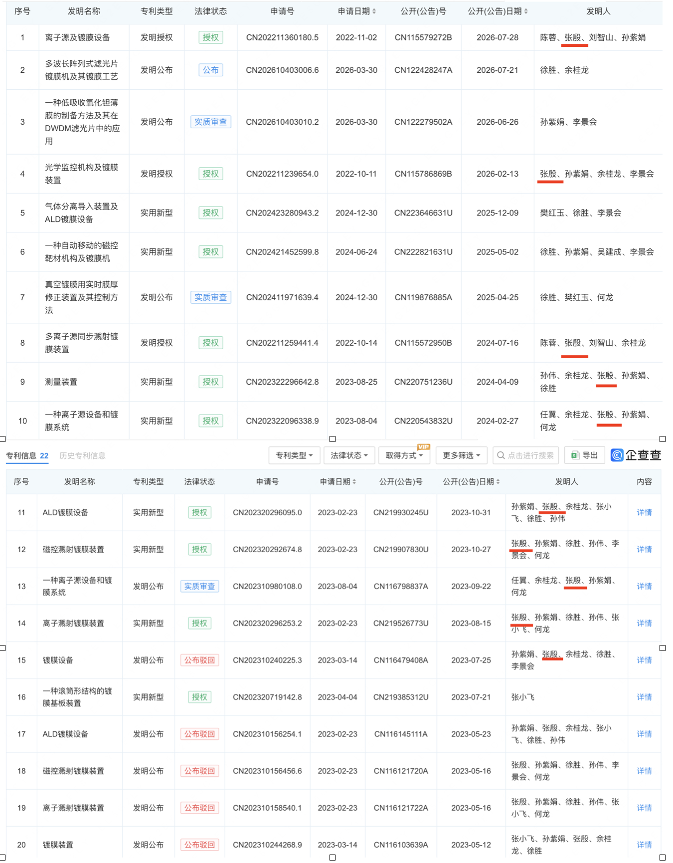 岚创科技部分专利发明人情况,来源:企查查