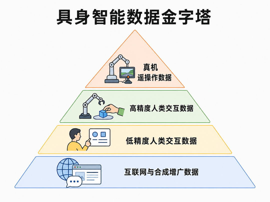 AI生成