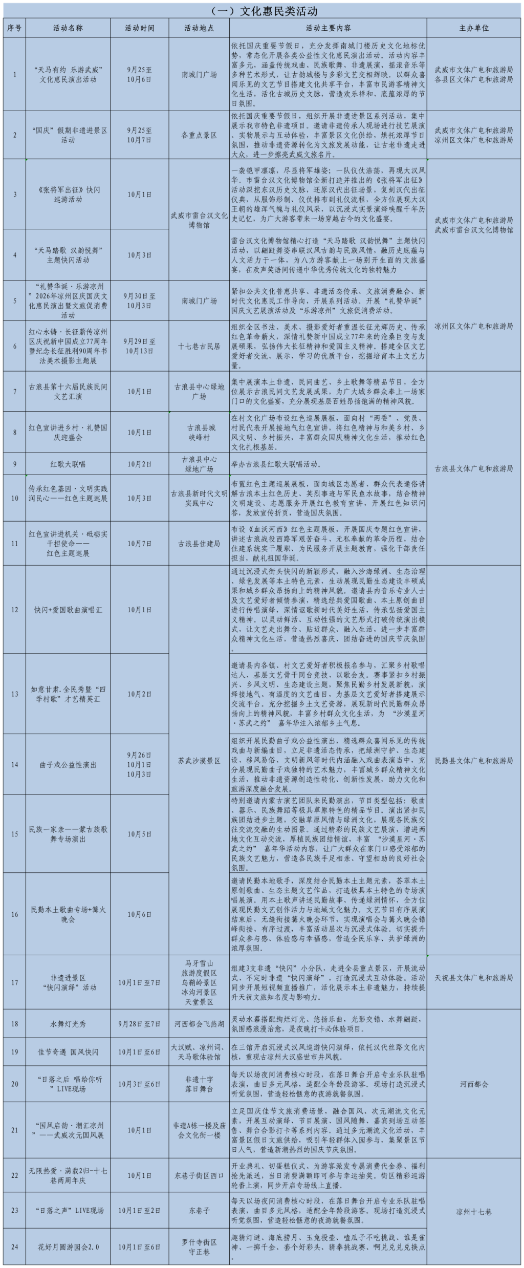 2026年“国庆”期间文旅活动策划统计表(定)_国庆(1).png