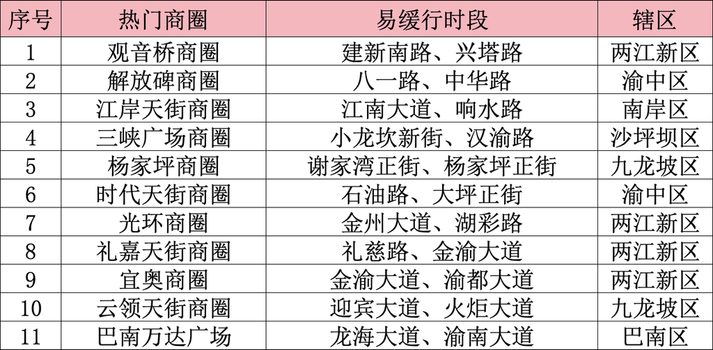 表5（商圈）
