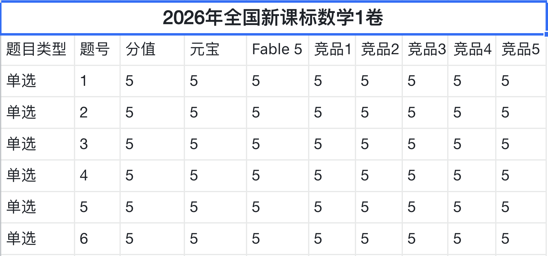 从高考数学满分到AI辅助填志愿,国产大模型走到哪一步了?