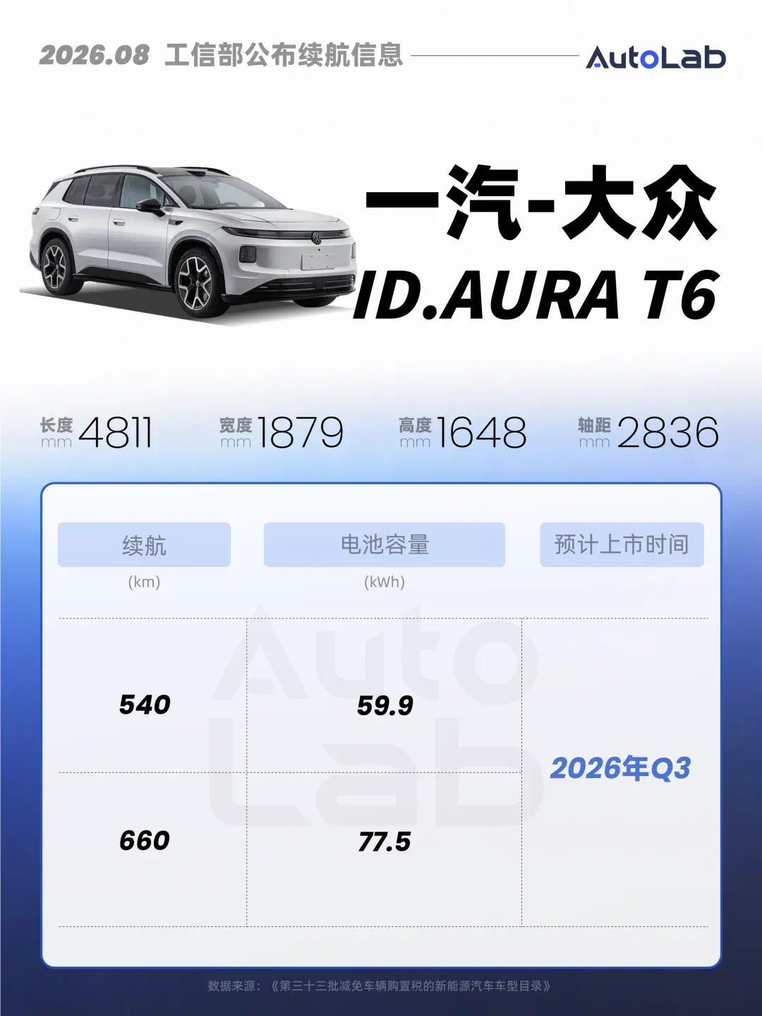 工信部新车:理想i9续航曝光;比亚迪推“8系唐”;大众卷价格