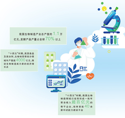 “细胞工厂”里的万千世界(深度观察·未来产业里的向“新”力)