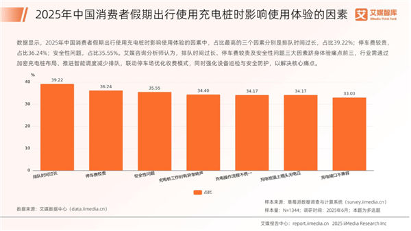 充电桩运营商们决定不卷了 都在悄悄涨价