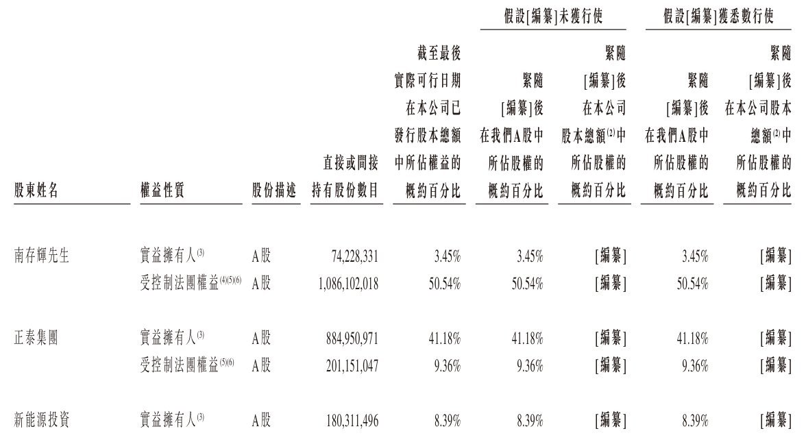 股东.png