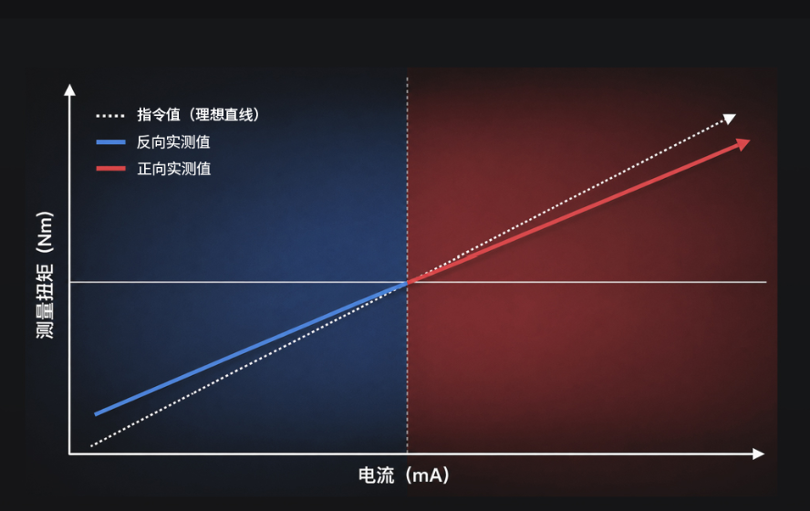 一只更懂大脑的灵巧手长啥样?
