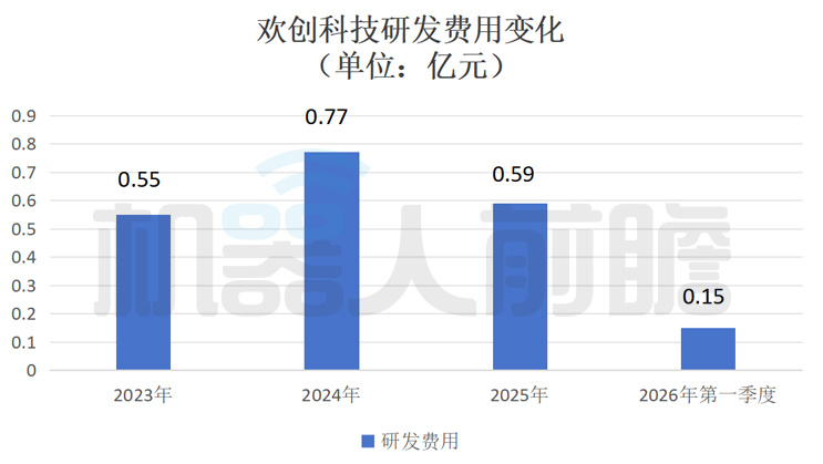 开盘涨185.47%,深圳机器人激光雷达公司,登陆港交所