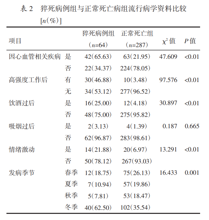 图源:《中国城乡企业卫生》
