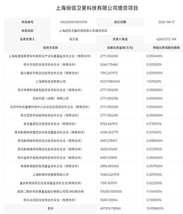 上海垣信卫星科技增资项目成交信息公示