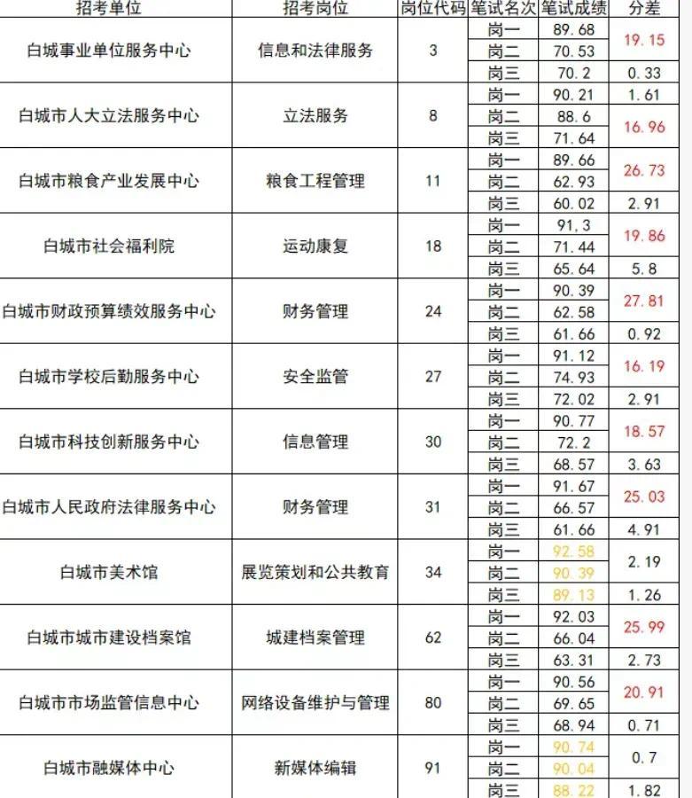 网友自制高分异常表 受访者 供图