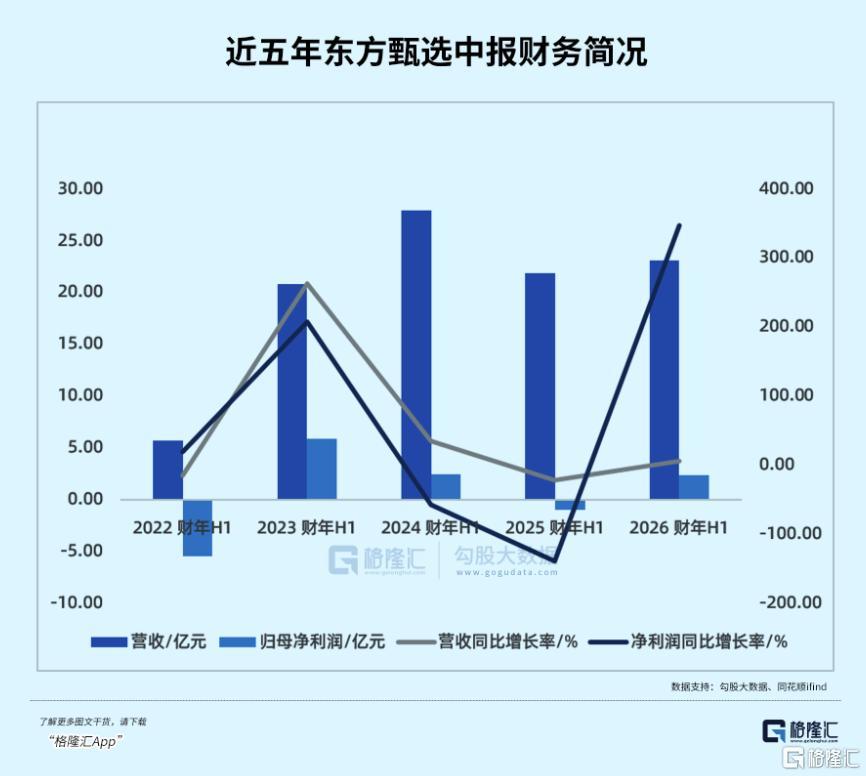 四大主播集体离职,东方甄选怎么了?