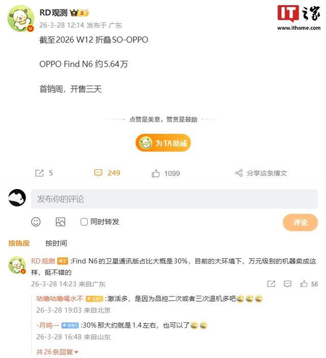 OPPO Find N6折叠屏手机首销周数据曝光,开售三天约5.64万台