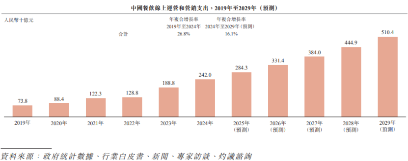 图片来源于招股书