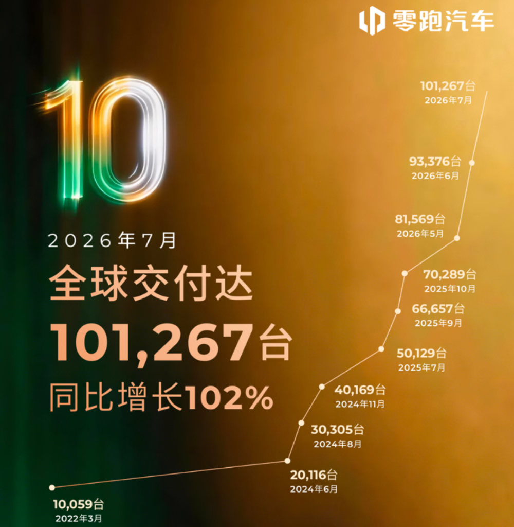 车圈人事巨震！仨月27位高管调整，4位CEO被换