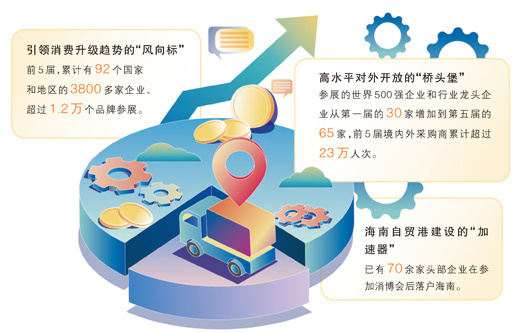 数据来源：商务部