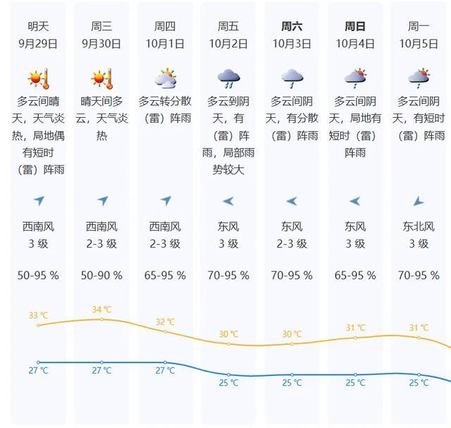 降温+降雨！“实力派”冷空气要来了