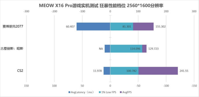 橙白猫系游戏本引领智控潮流 七彩虹COLORFIRE MEOW X16 Pro体验