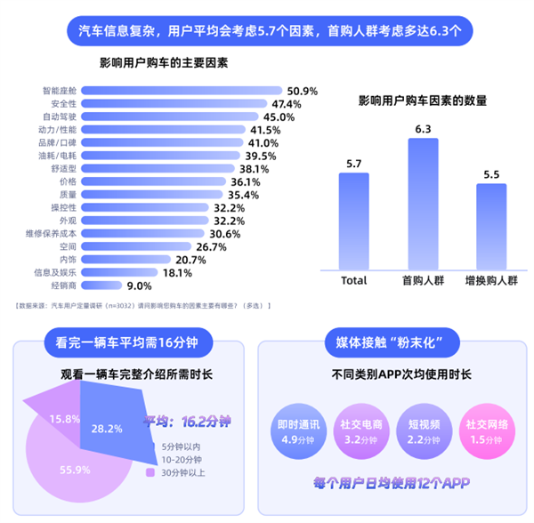 为什么雷军们这么爱B站？