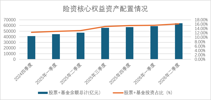 来源:第一财经根据公开信息整理