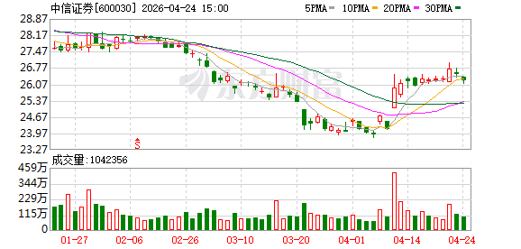 K图 600030_0