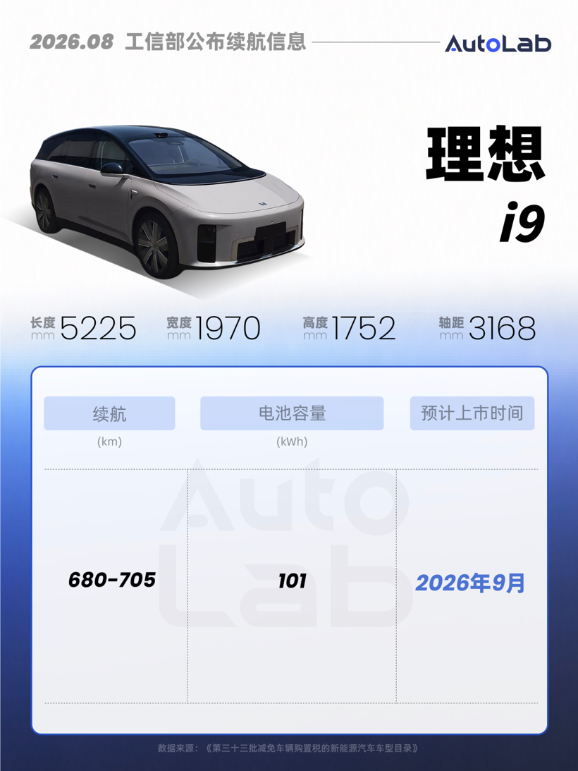 工信部新车：理想i9续航曝光；比亚迪推“8系唐”；大众也要卷价格