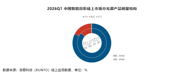 相关信息