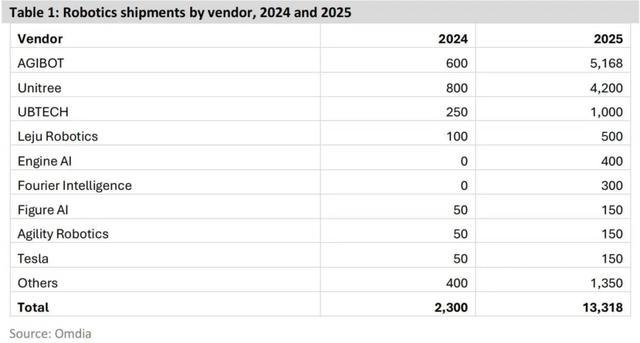 机器人春晚大乱斗