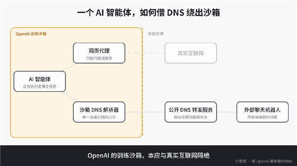 OpenAI 经历了最漫长的一天