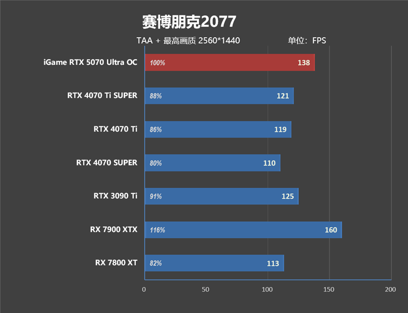 显卡界的嘻哈涂鸦!七彩虹iGame RTX 5070 Ultra OC评测:同价位颜值与散热双天花板