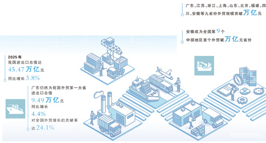 数据来源：海关总署等