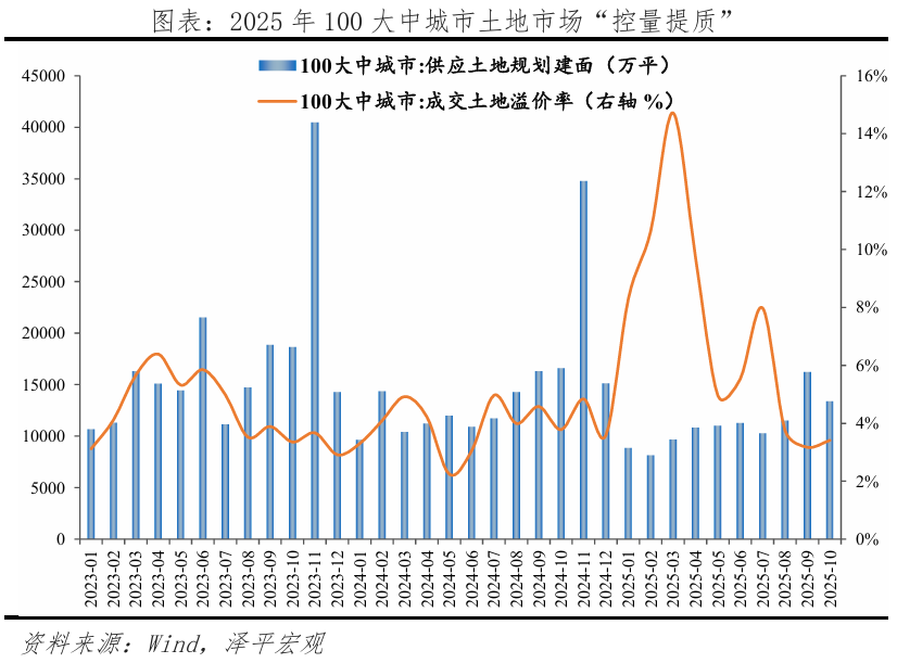 任泽平：未来房价上涨的3大信号_https://www.izongheng.net_商业地产_第6张