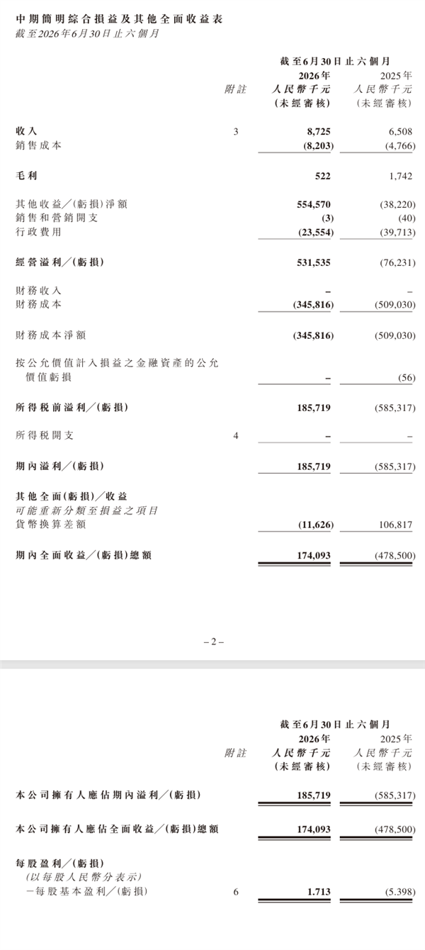 327亿负债压身!恒大汽车完成退出汽车制造:改行卖电池
