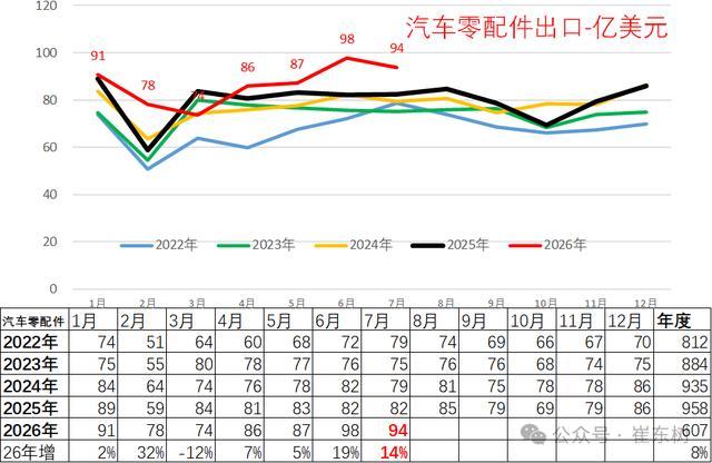 图源：乘联分会秘书长崔东树