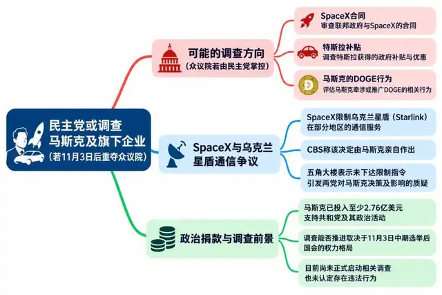 马斯克要不幸了！民主党准备秋后算账，特朗普弃车保帅