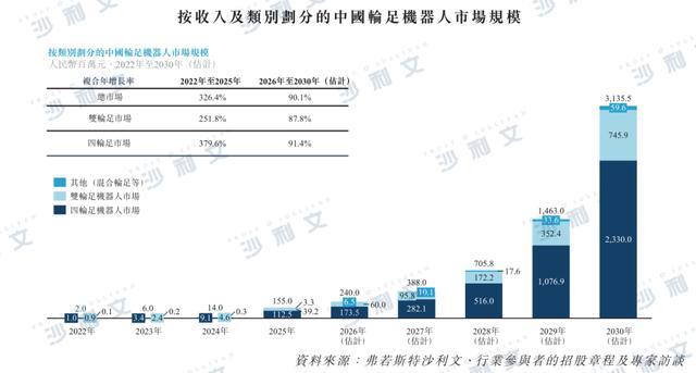 资料来源：沙利文分析