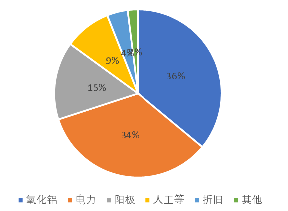 解码宏桥控股120亿再融资:绿色战略为何成核心落子方向
