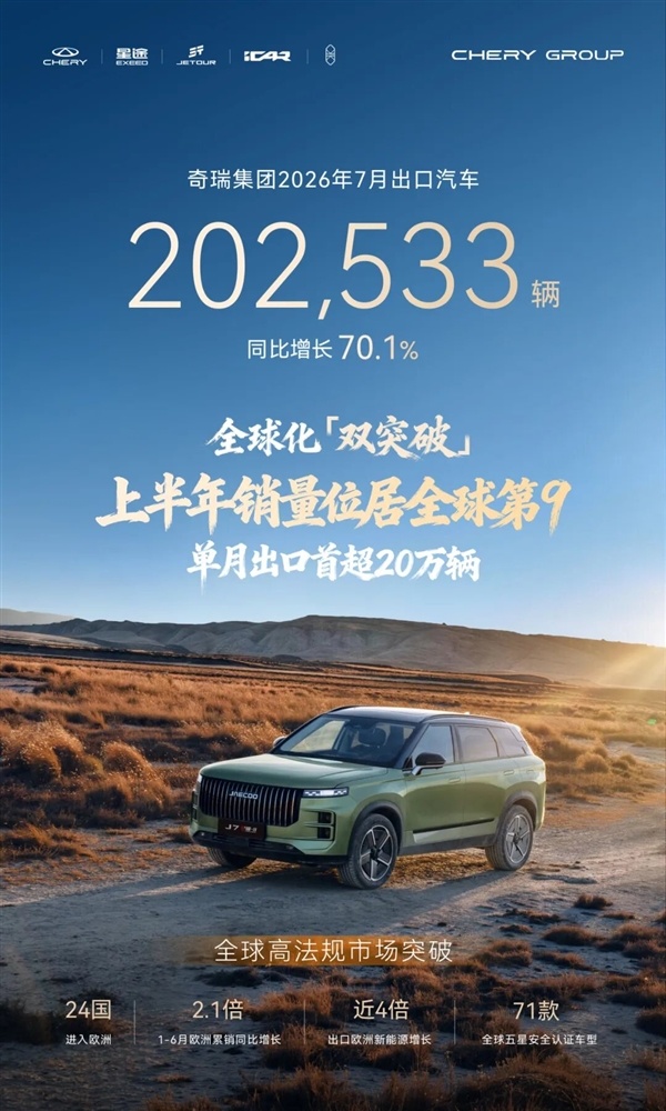 奇瑞汽车销量首次跻身全球前十：中国汽车十席占三！