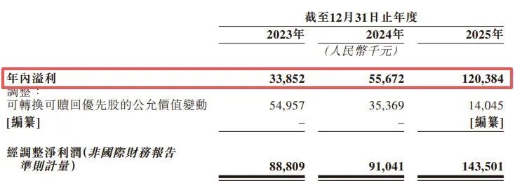 图片来源：太合音乐招股书