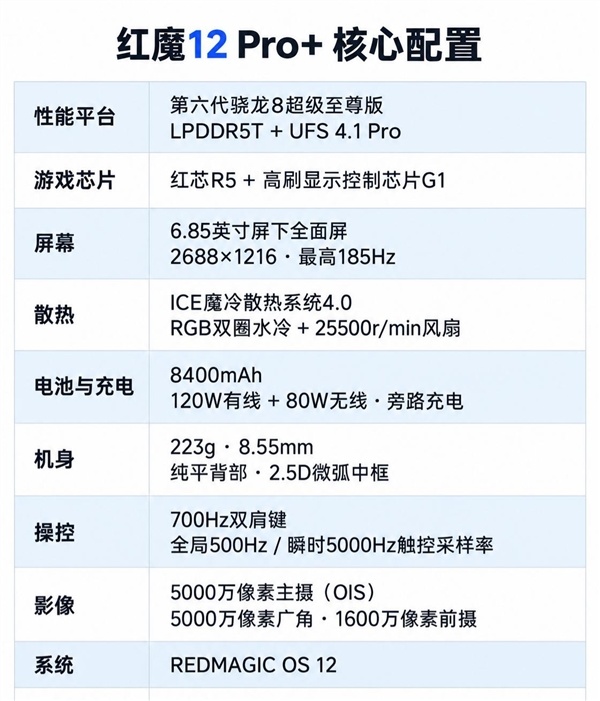 红魔12 Pro+上手:骁龙芯瞬间凉了 游戏体验起飞