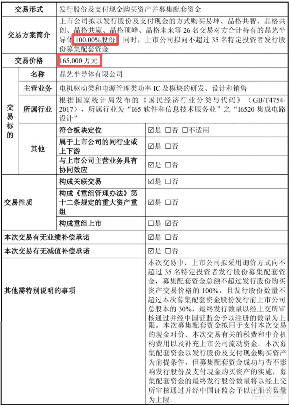 16.5亿！四川功率半导体企业卖身
